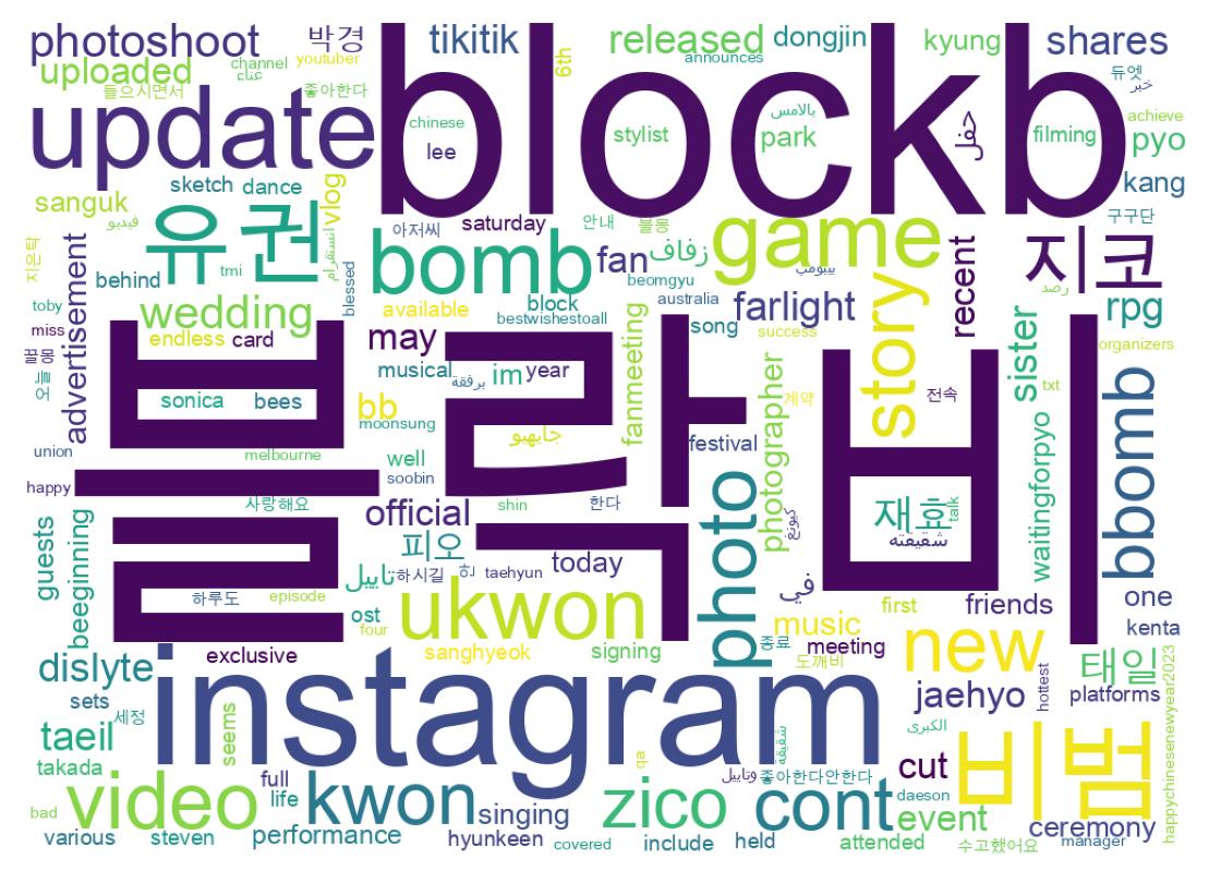 Wortwolke der Tweets