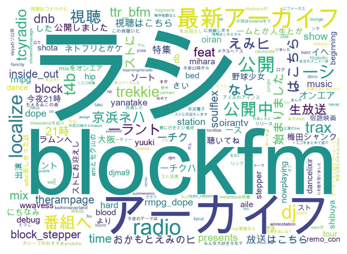 ツイートのワードクラウド
