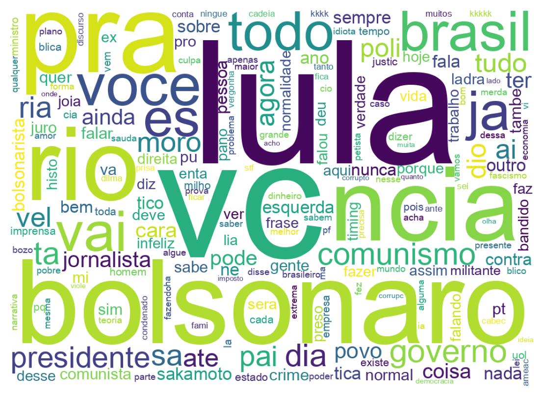 Nuvem de palavras dos tweets