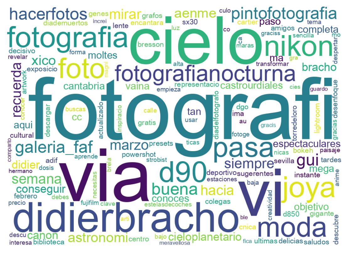 Wordcloud of tweets