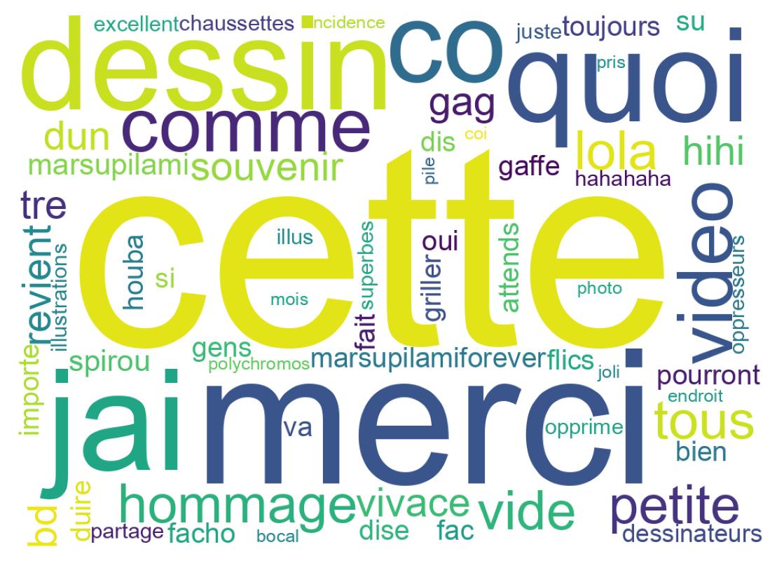 Wordcloud of tweets