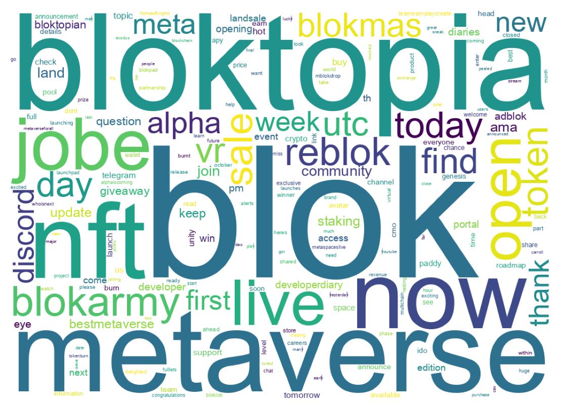 Wordcloud of tweets