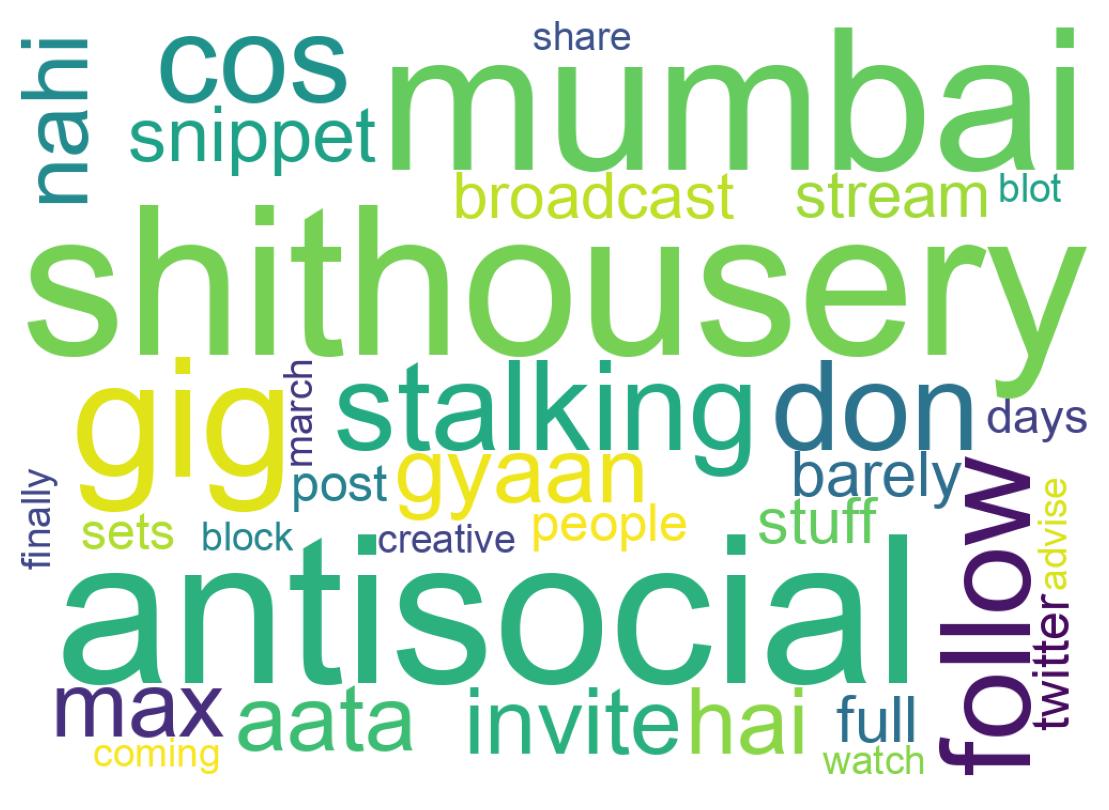 Wordcloud of tweets