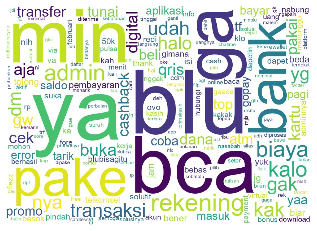 Word cloud tweet