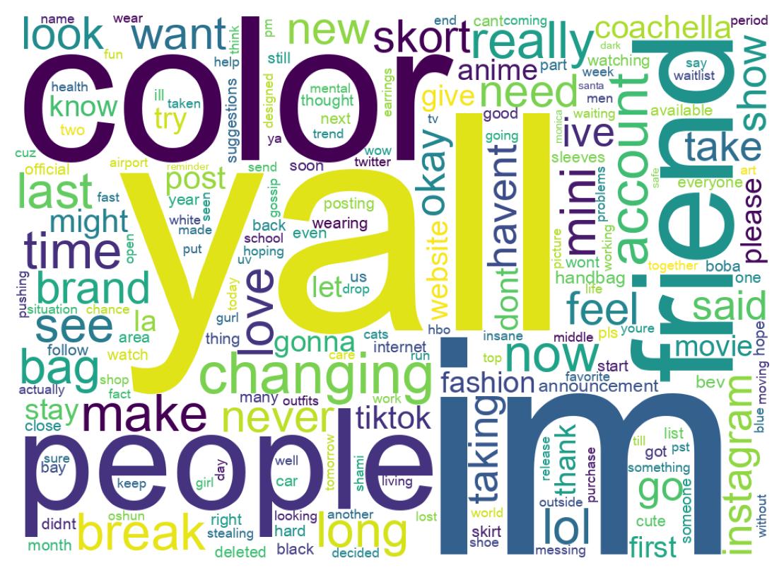 ツイートのワードクラウド