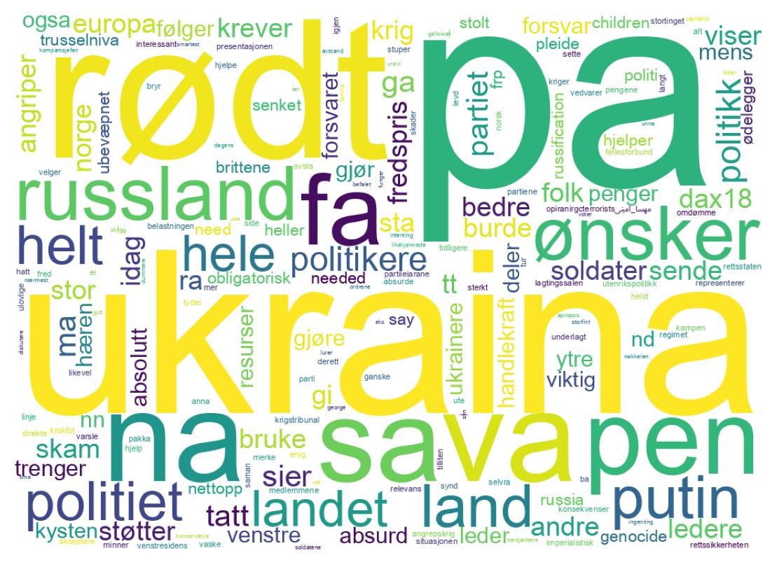 Wortwolke der Tweets