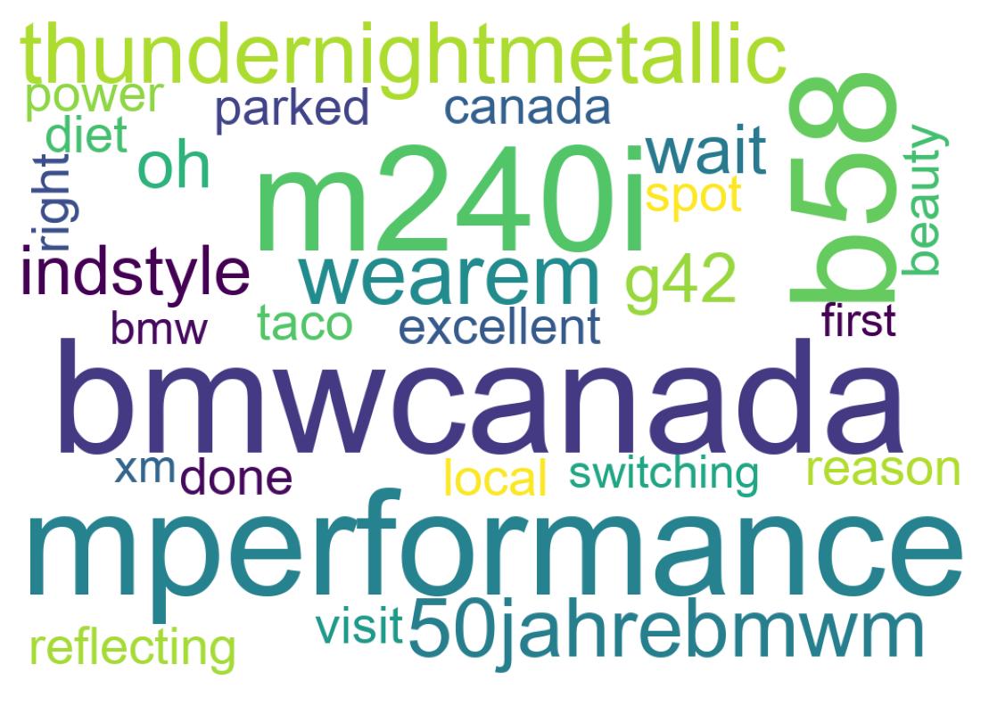 Wordcloud of tweets