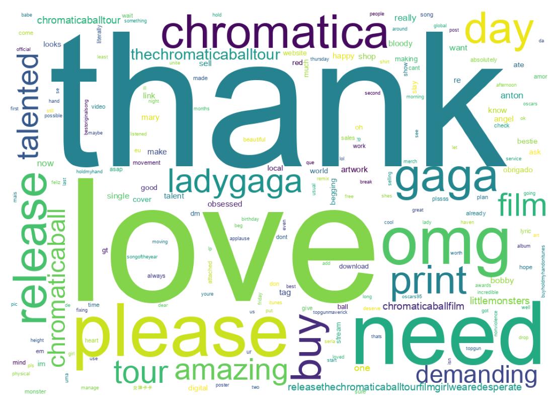 سحابة كلمات التغريدات