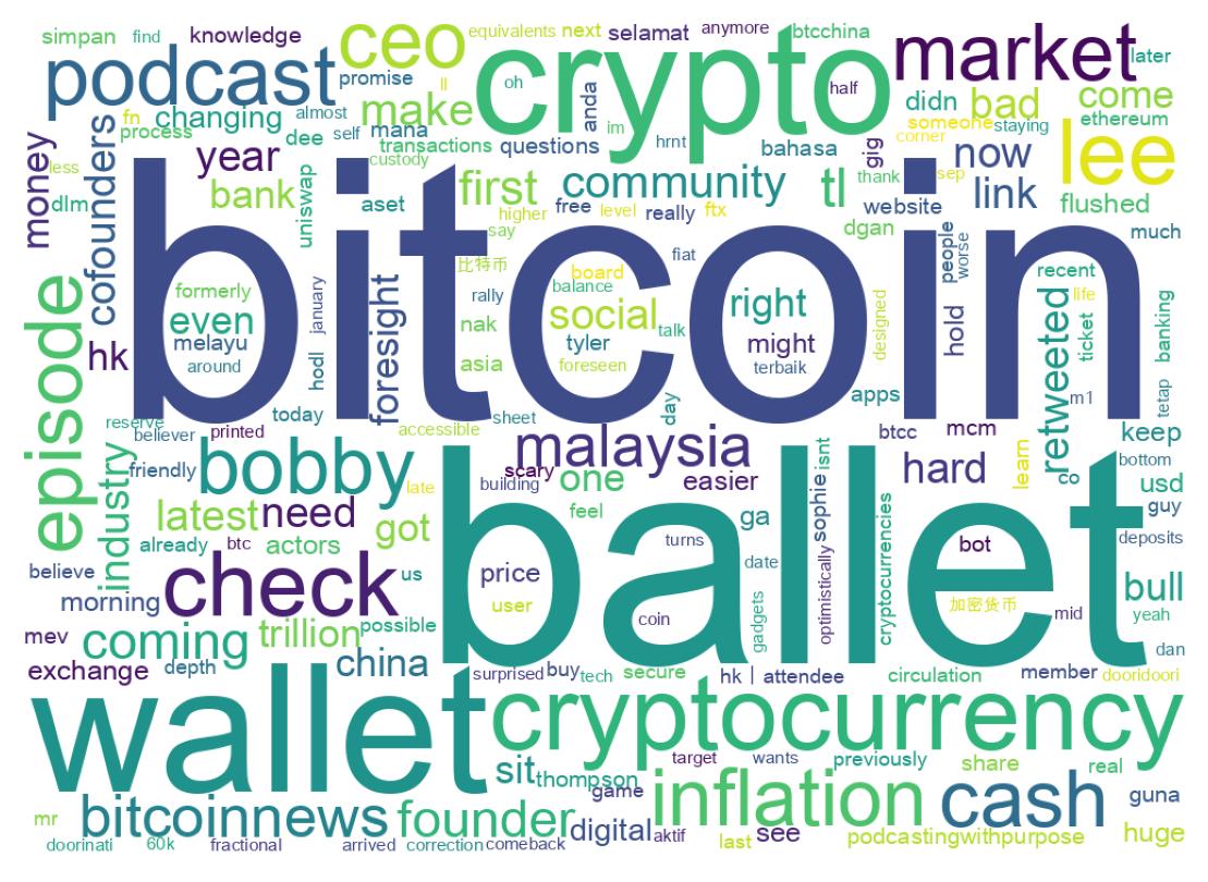 Wordcloud of tweets