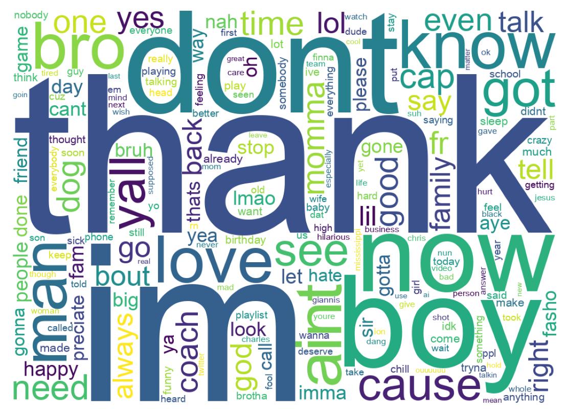 Wordcloud of tweets