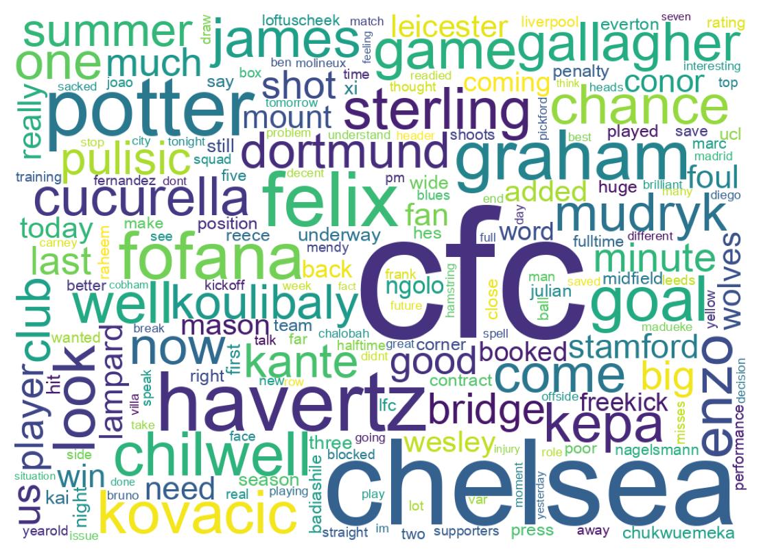 Wordcloud of tweets