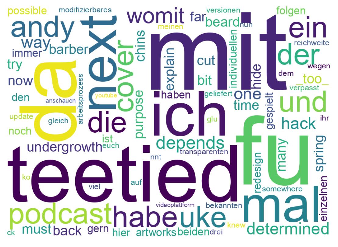 Tweet kelime bulutu