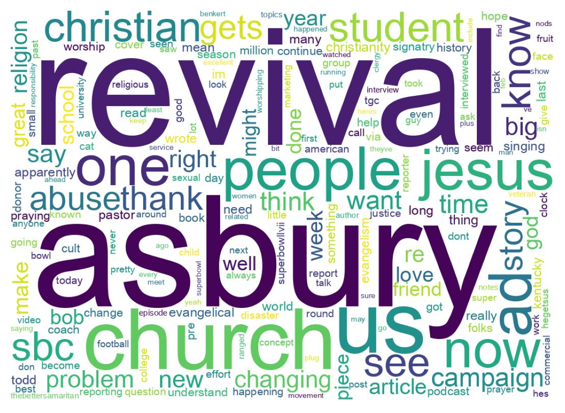 Word cloud tweet