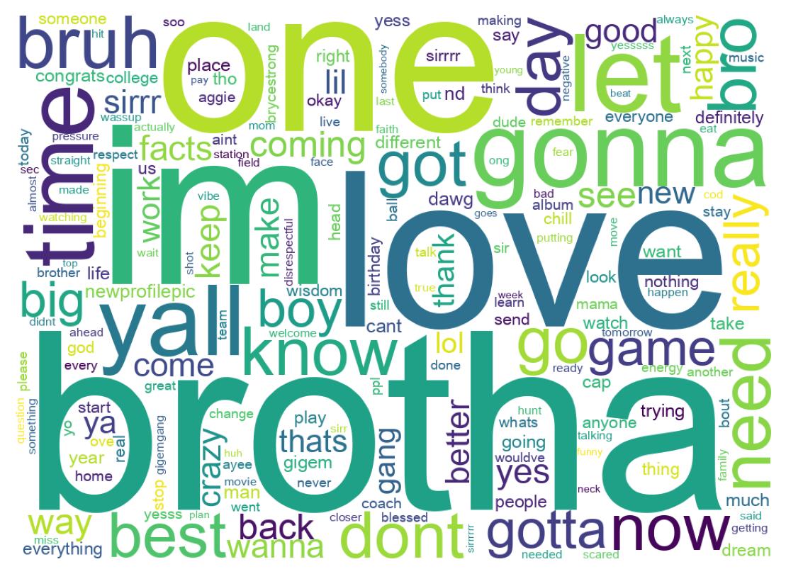 Wordcloud of tweets