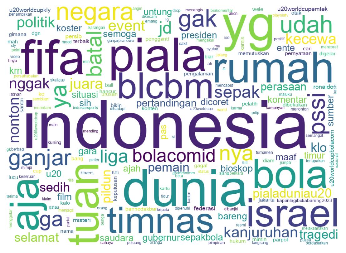 Wordcloud of tweets