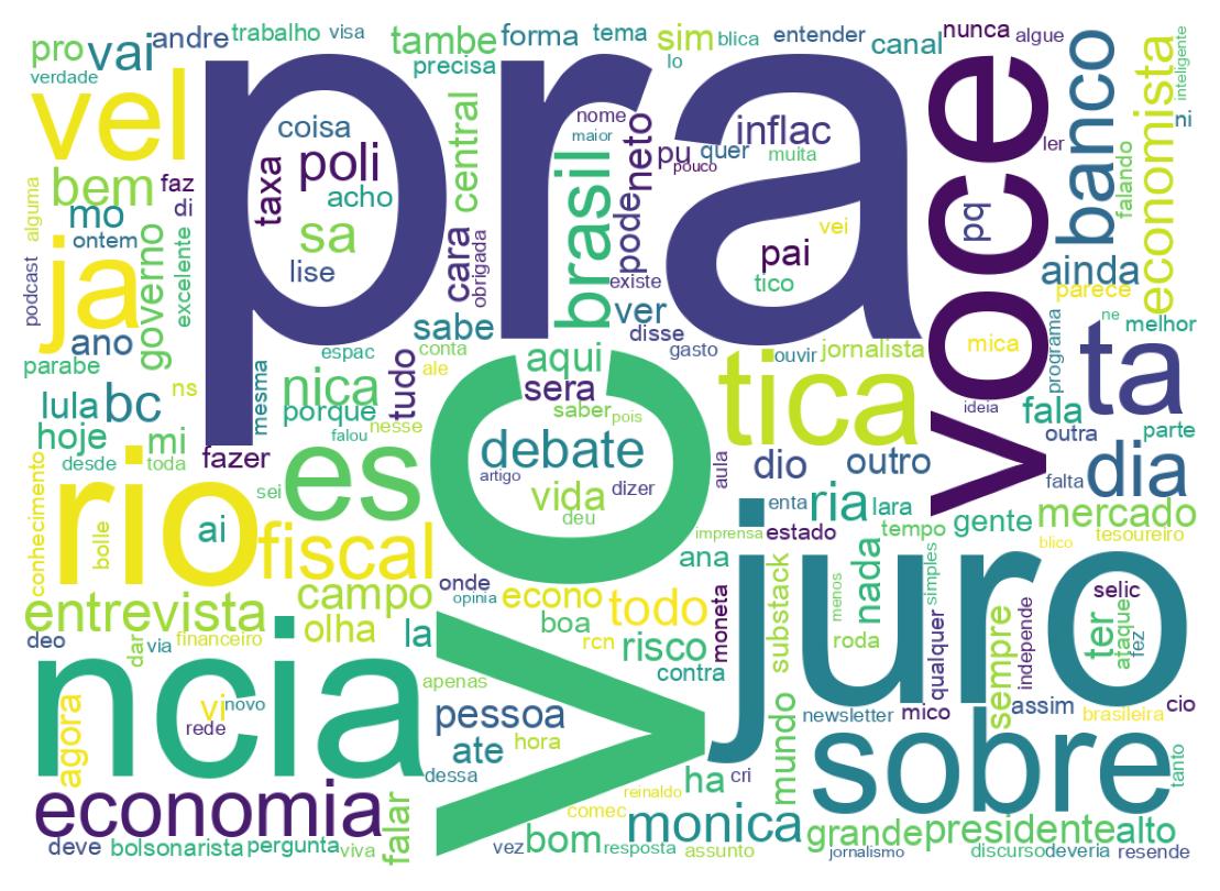 Nuvem de palavras dos tweets