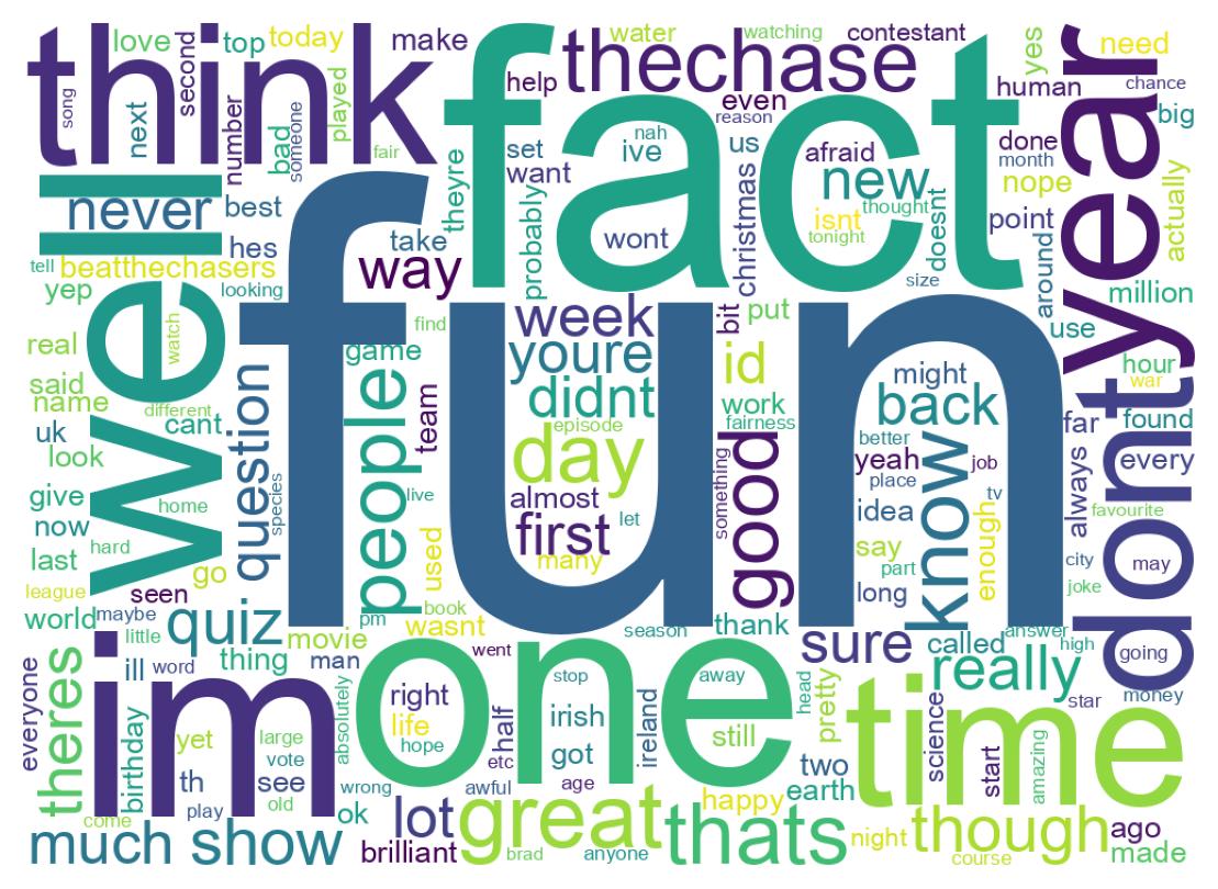 Wordcloud of tweets