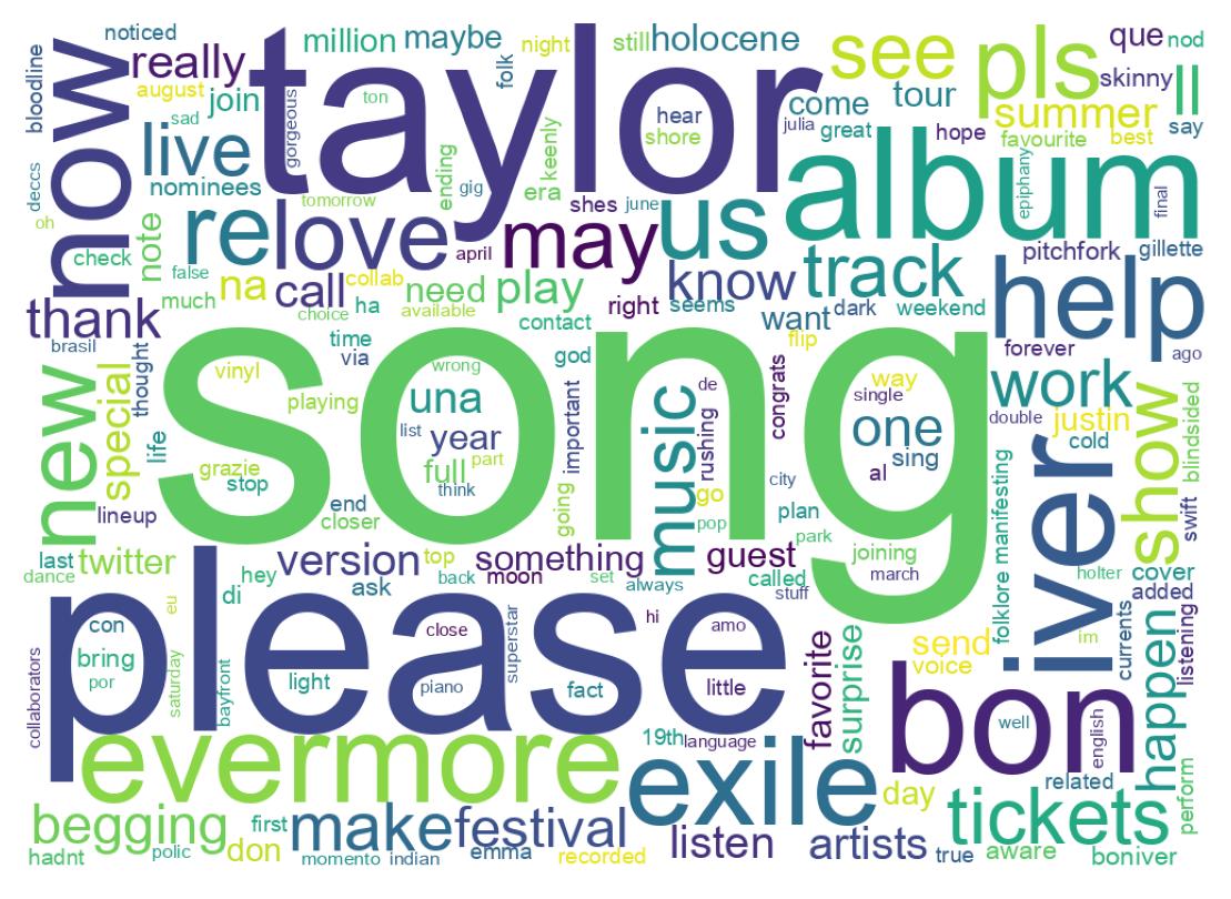 Wordcloud of tweets