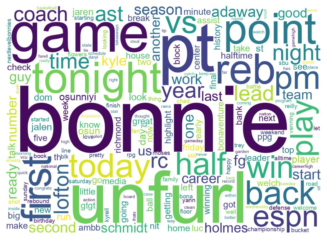 Wordcloud of tweets