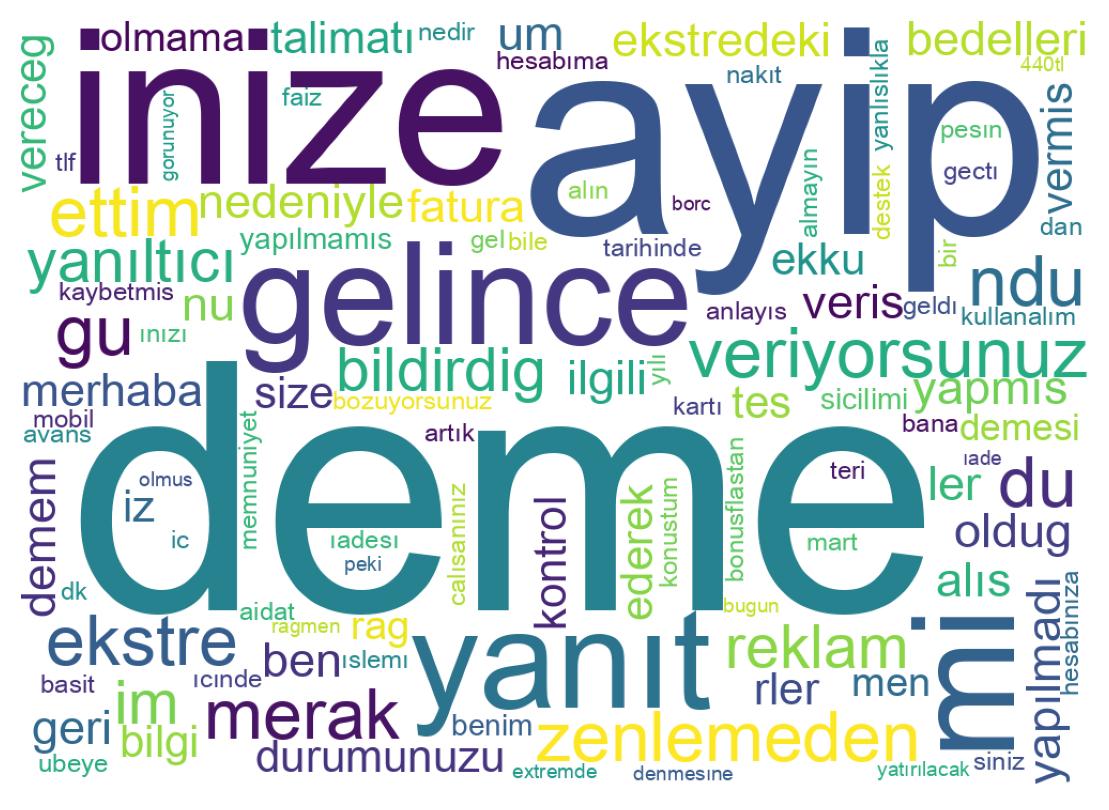 Wordcloud of tweets