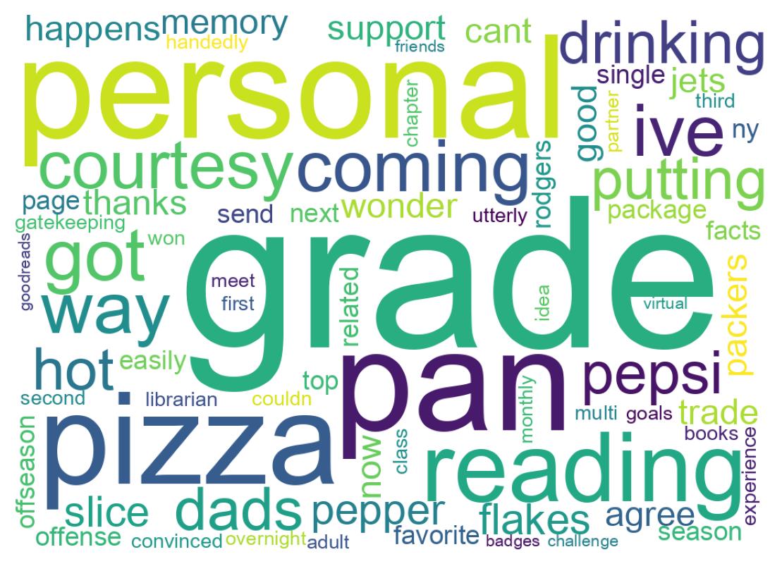 Nuage de mots des tweets