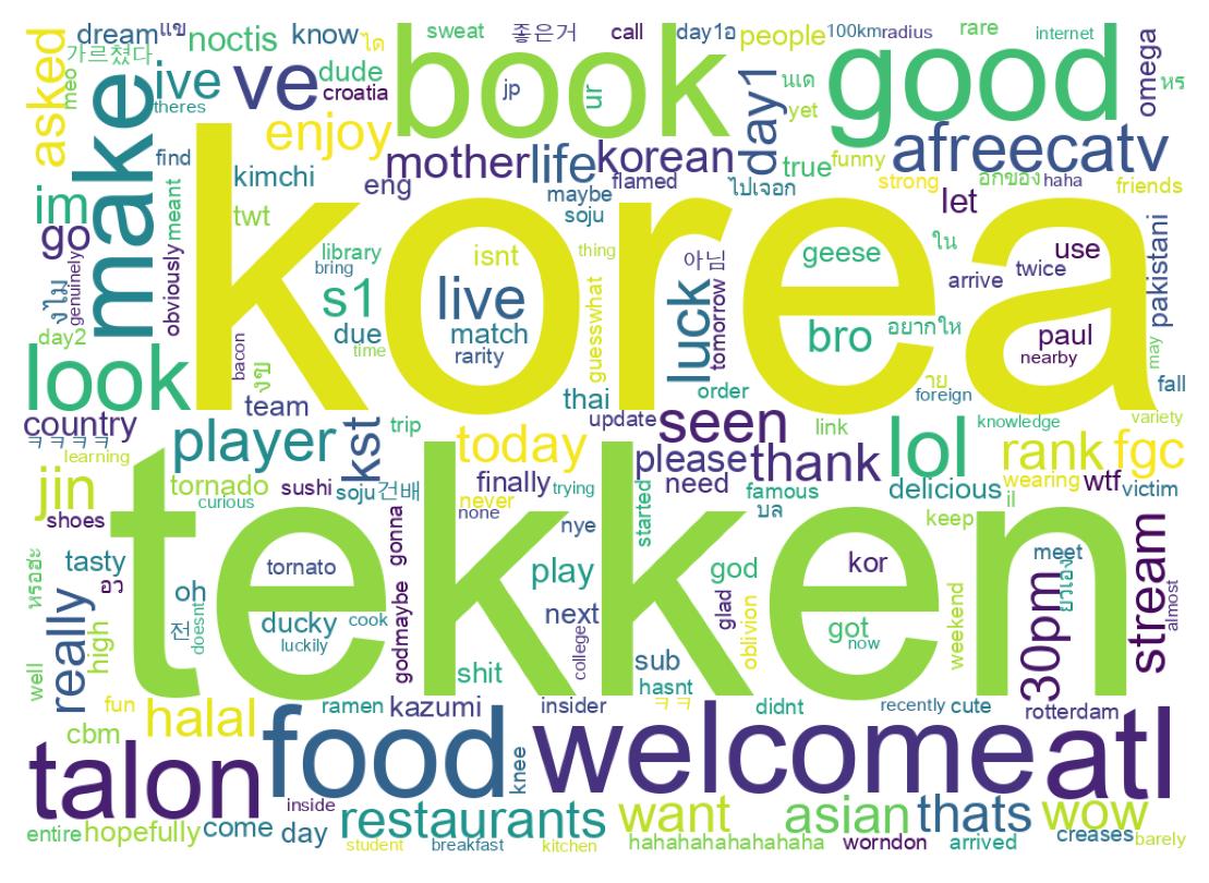 Wortwolke der Tweets