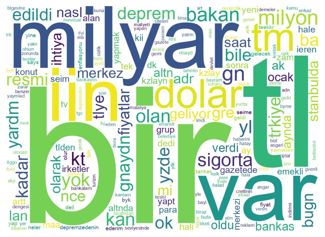 Wordcloud of tweets