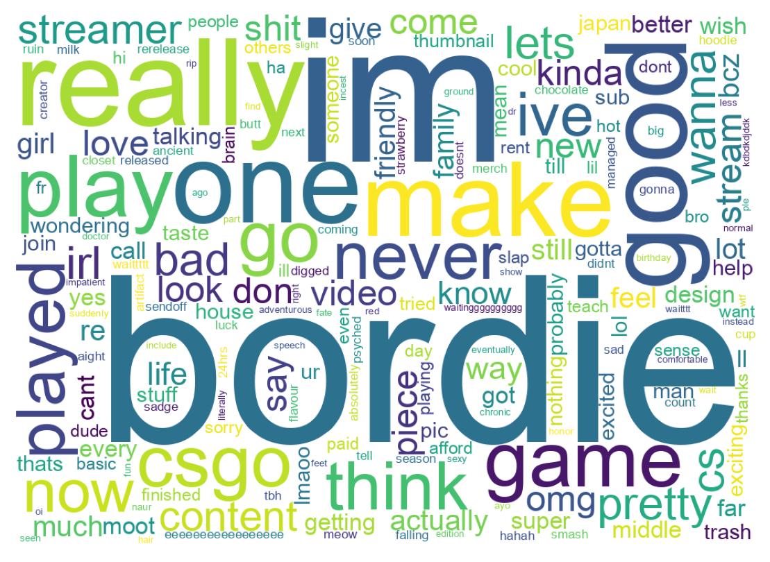 Word cloud tweet
