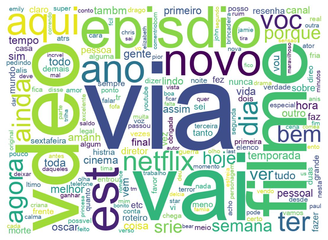 Wordcloud of tweets