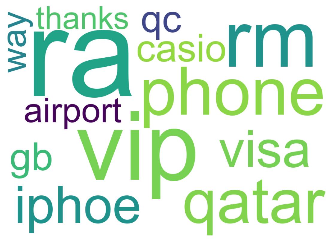 Wordcloud of tweets