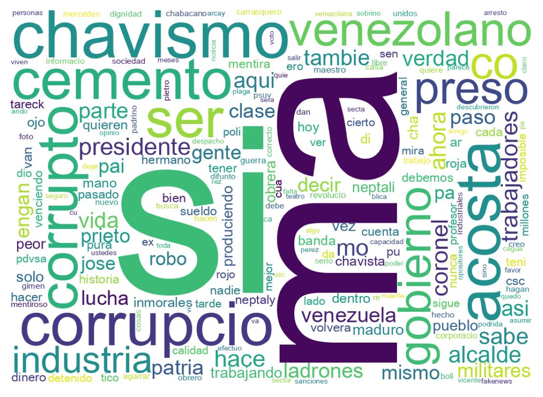 Nuvem de palavras dos tweets