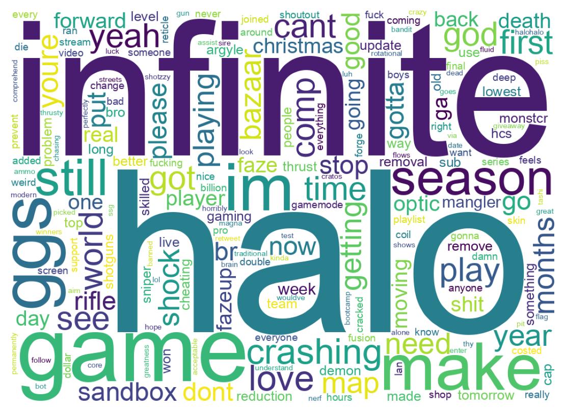 Wordcloud of tweets