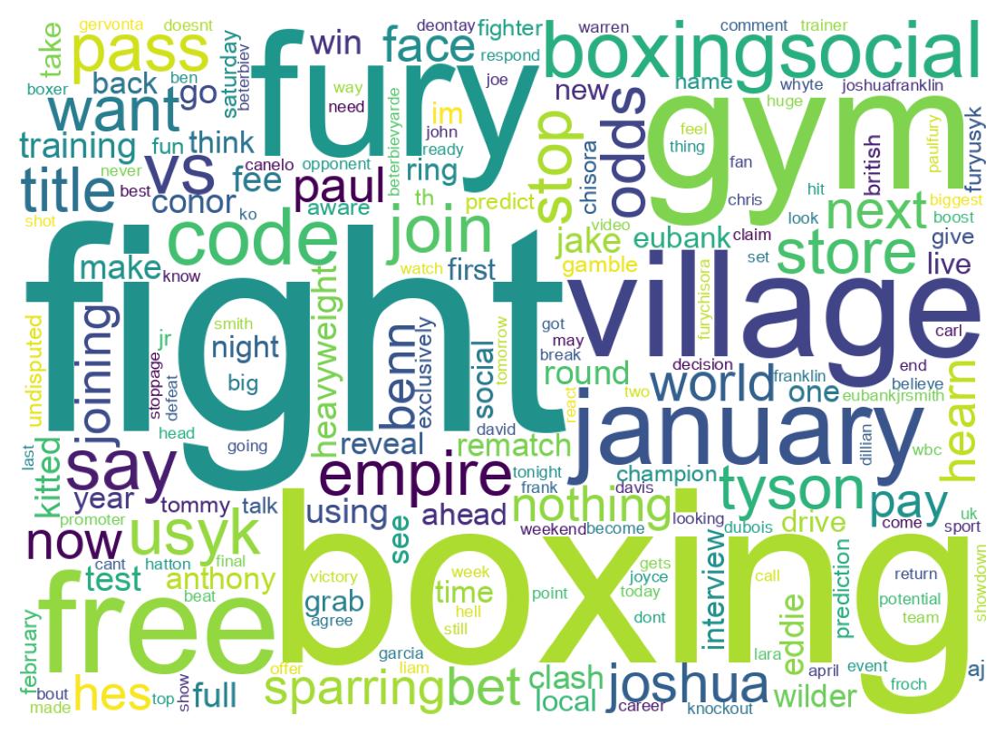 Wordcloud of tweets