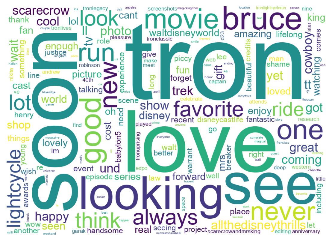 Wordcloud of tweets