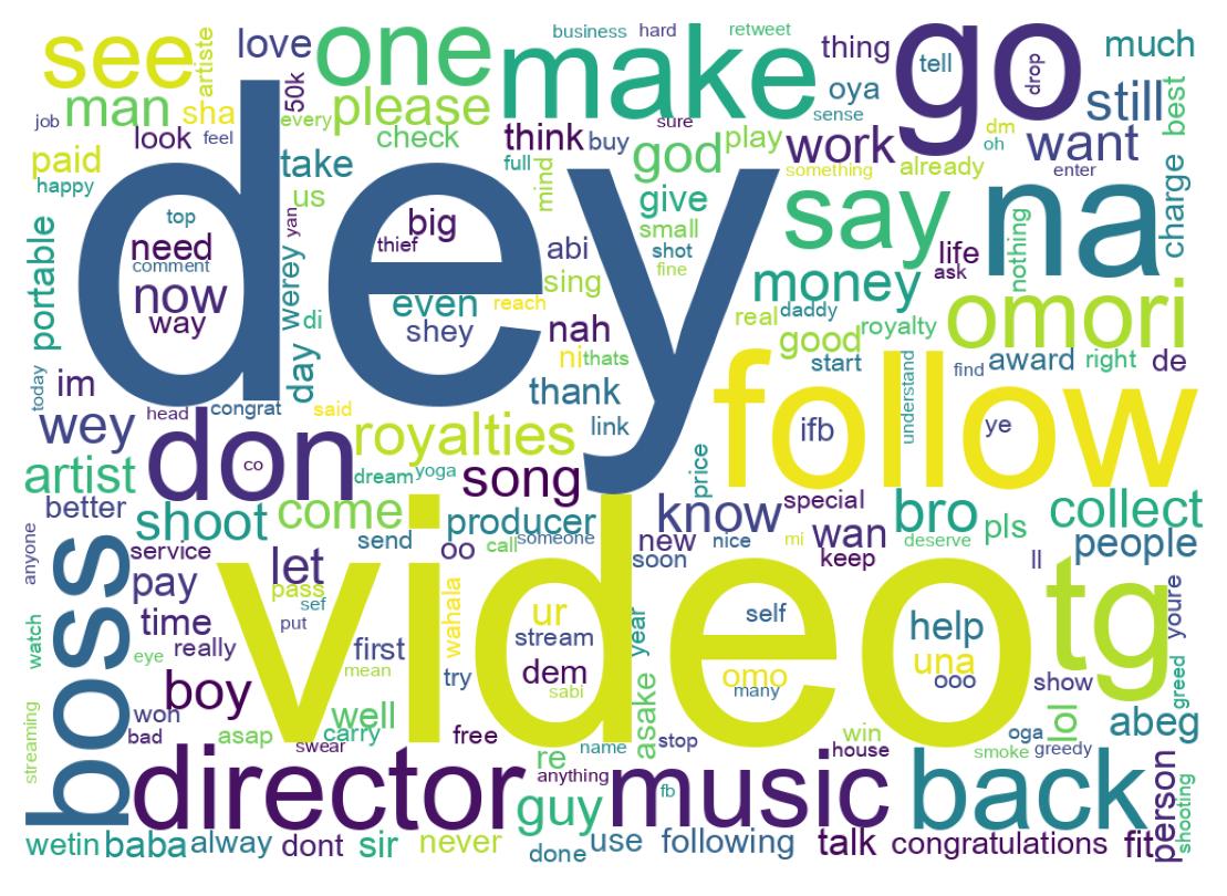 Word cloud tweet