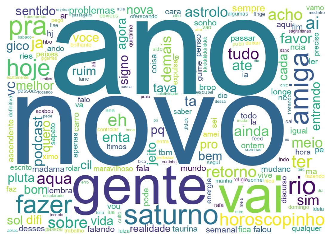 Tweet kelime bulutu