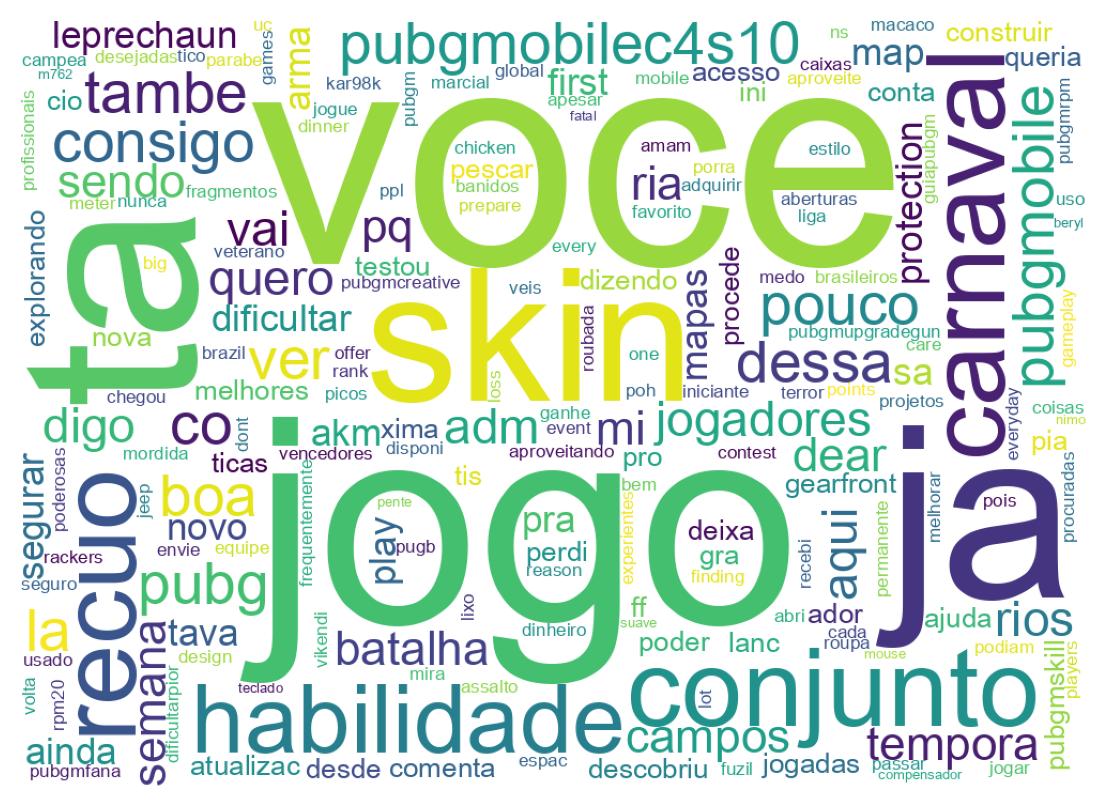 Nuvem de palavras dos tweets