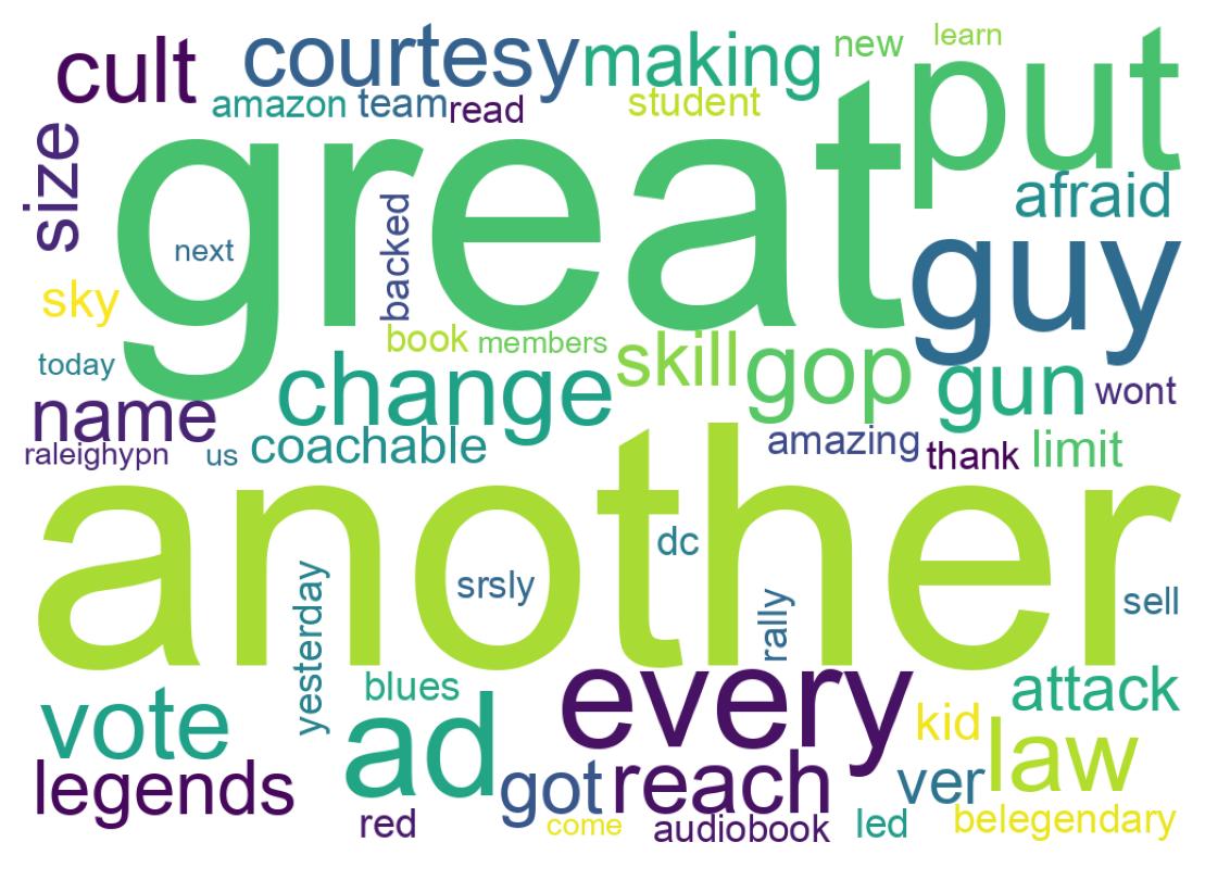 Wordcloud of tweets
