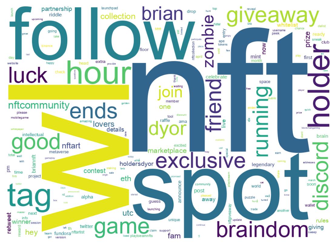 ツイートのワードクラウド