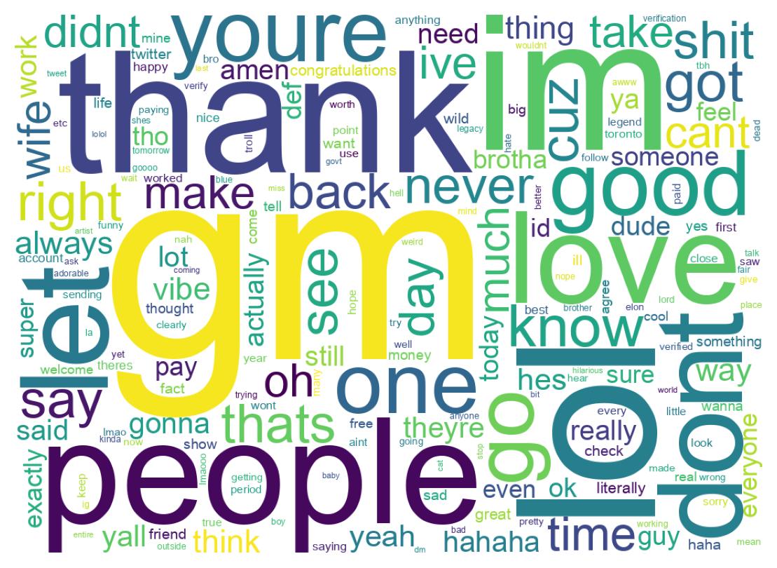 Wordcloud of tweets