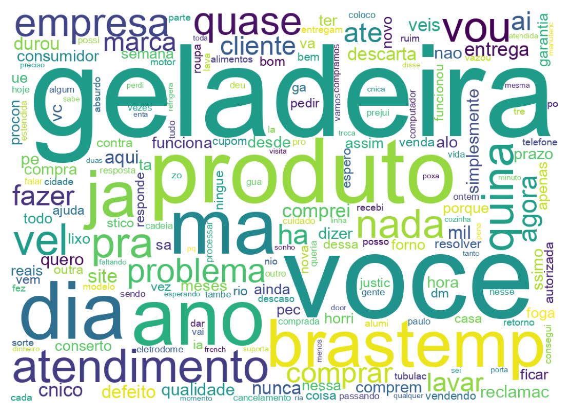 Wordcloud of tweets