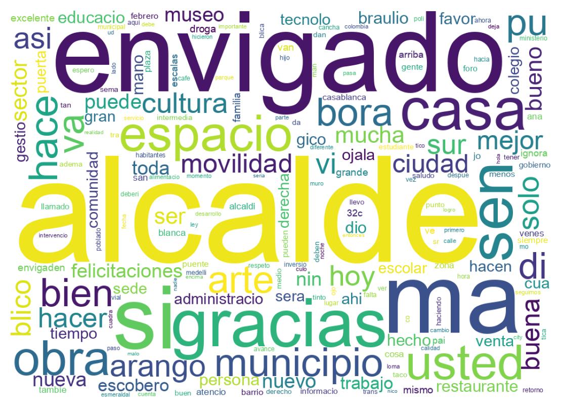 Word cloud tweet