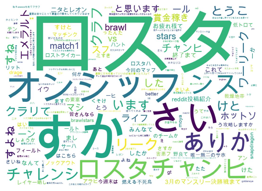 ツイートのワードクラウド