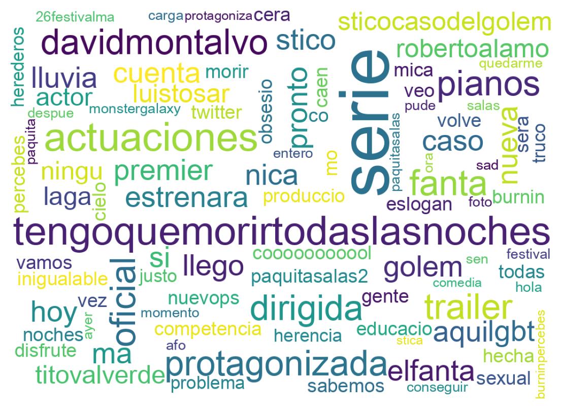 Wordcloud of tweets