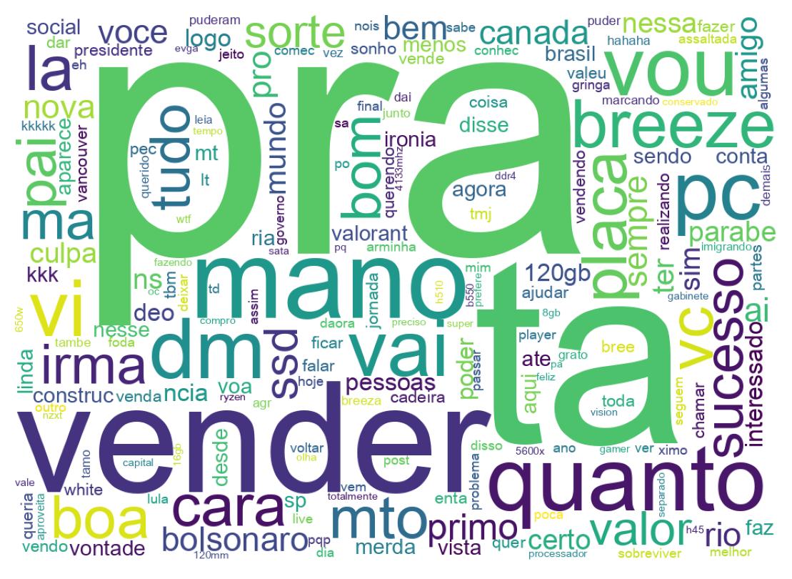 Word cloud tweet