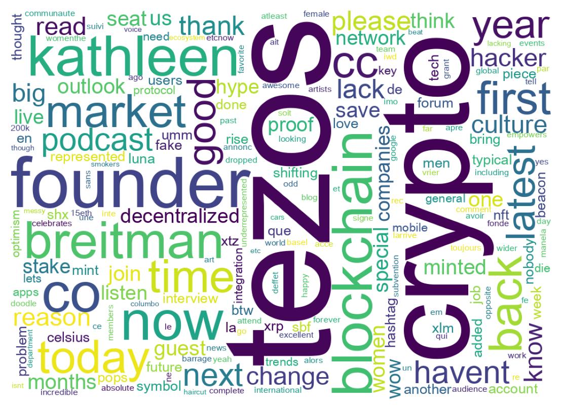 Wordcloud of tweets