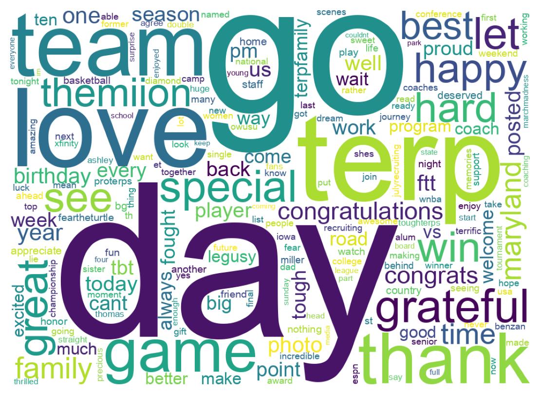 Wordcloud of tweets