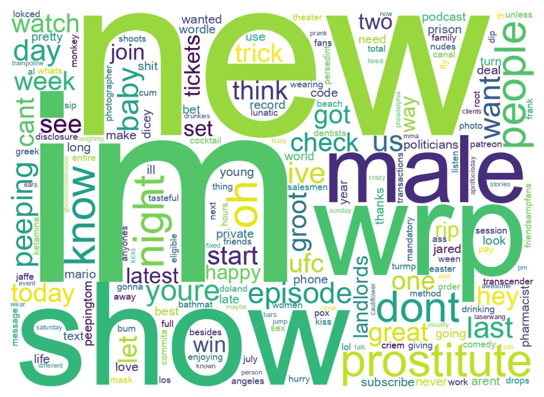 Wordcloud of tweets