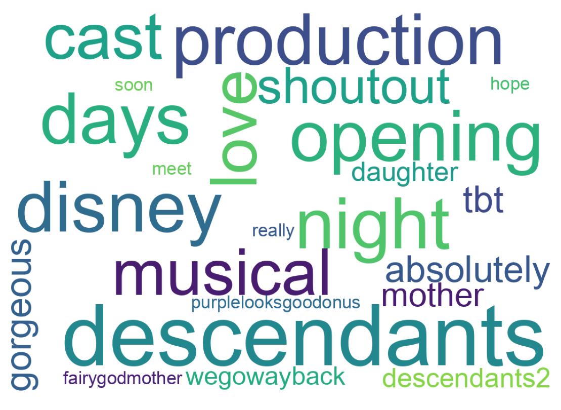 Wordcloud of tweets