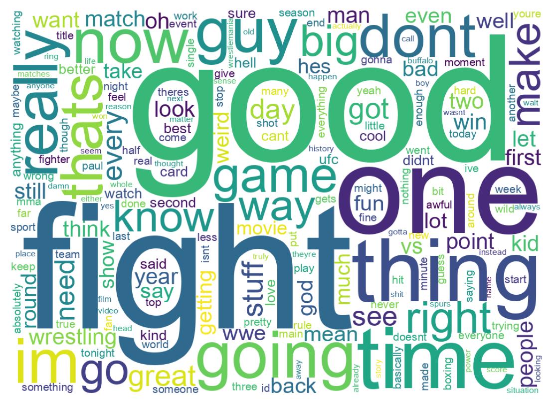Wordcloud of tweets